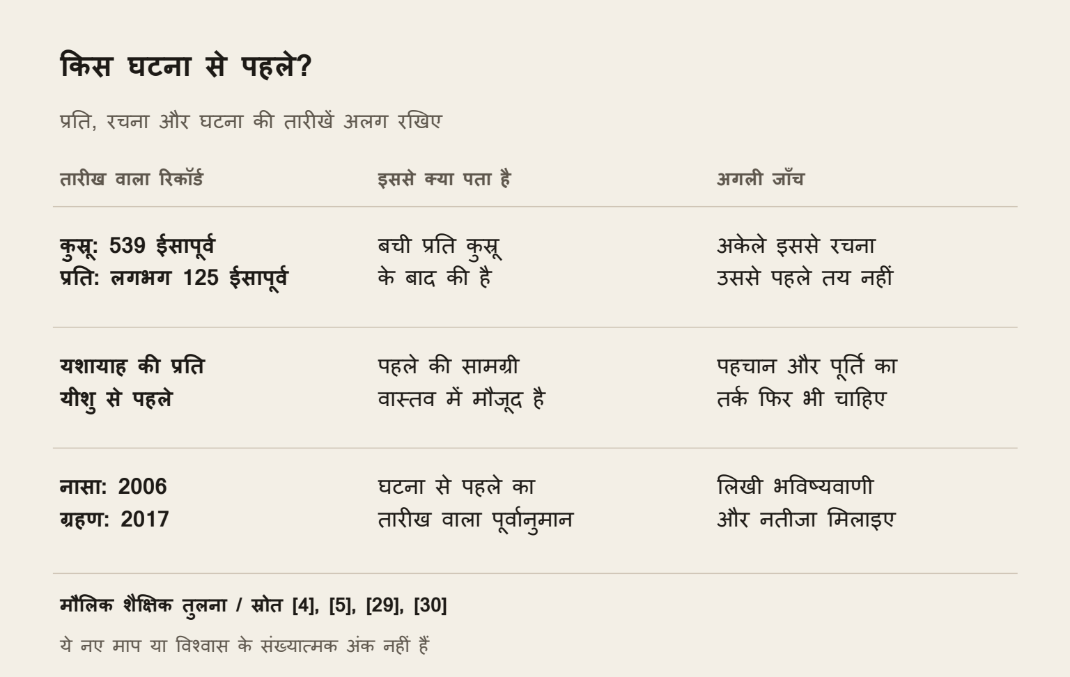 किस घटना से पहले?. एक ही प्रति की तारीख एक सवाल का जवाब देकर दूसरा खुला छोड़ सकती है।
