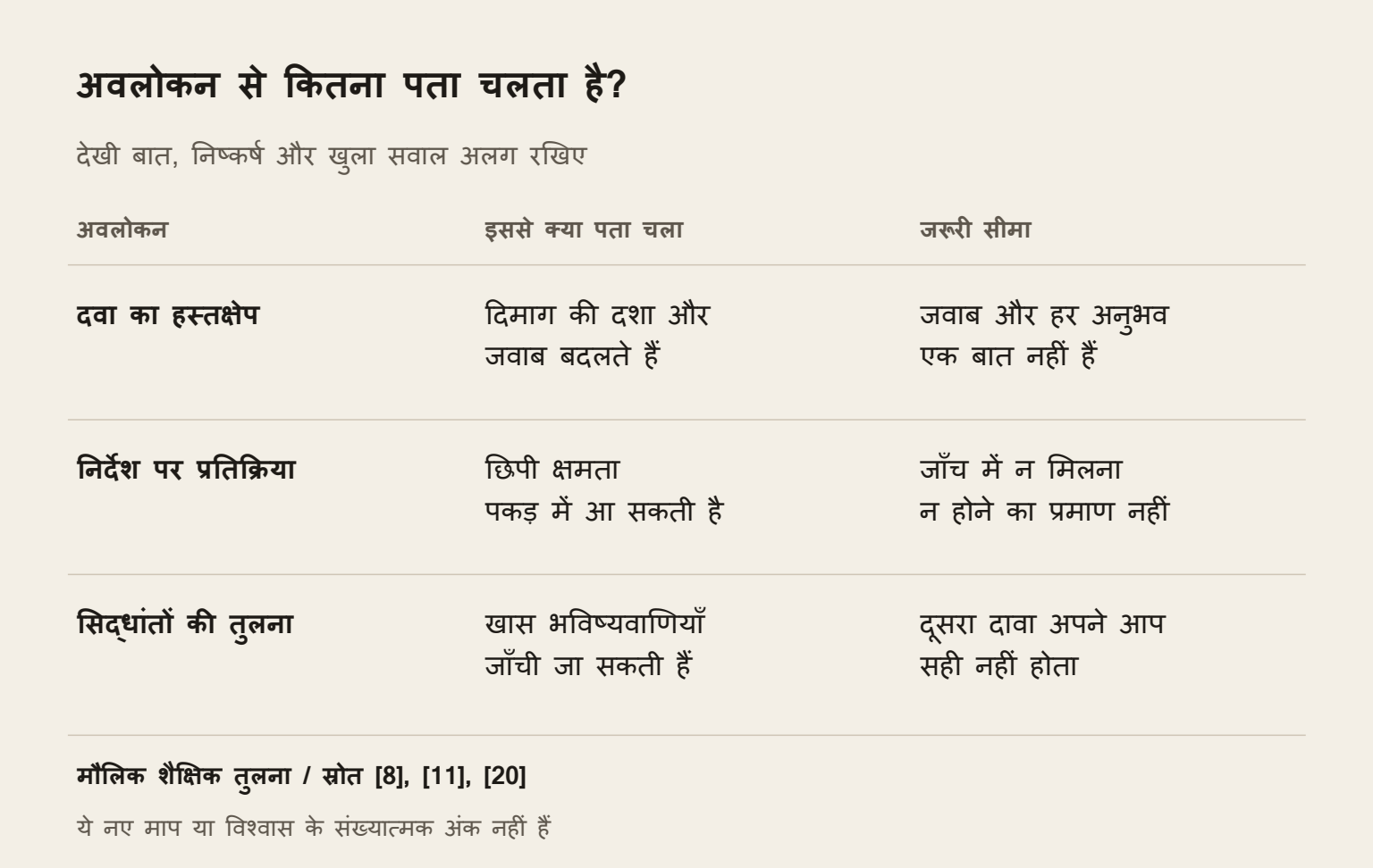 देखी बात से कितना पता चला?. मापी क्षमता, उससे निकला आधार और खुला सवाल अलग रखिए।