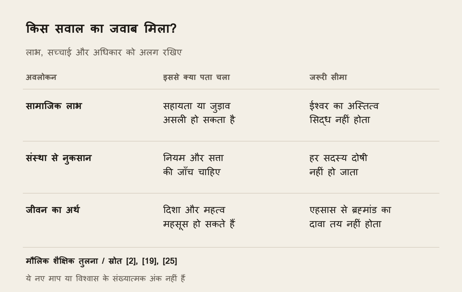 किस सवाल का जवाब मिला?. सामाजिक असर, वास्तविकता और शासन का हक अलग हैं।
