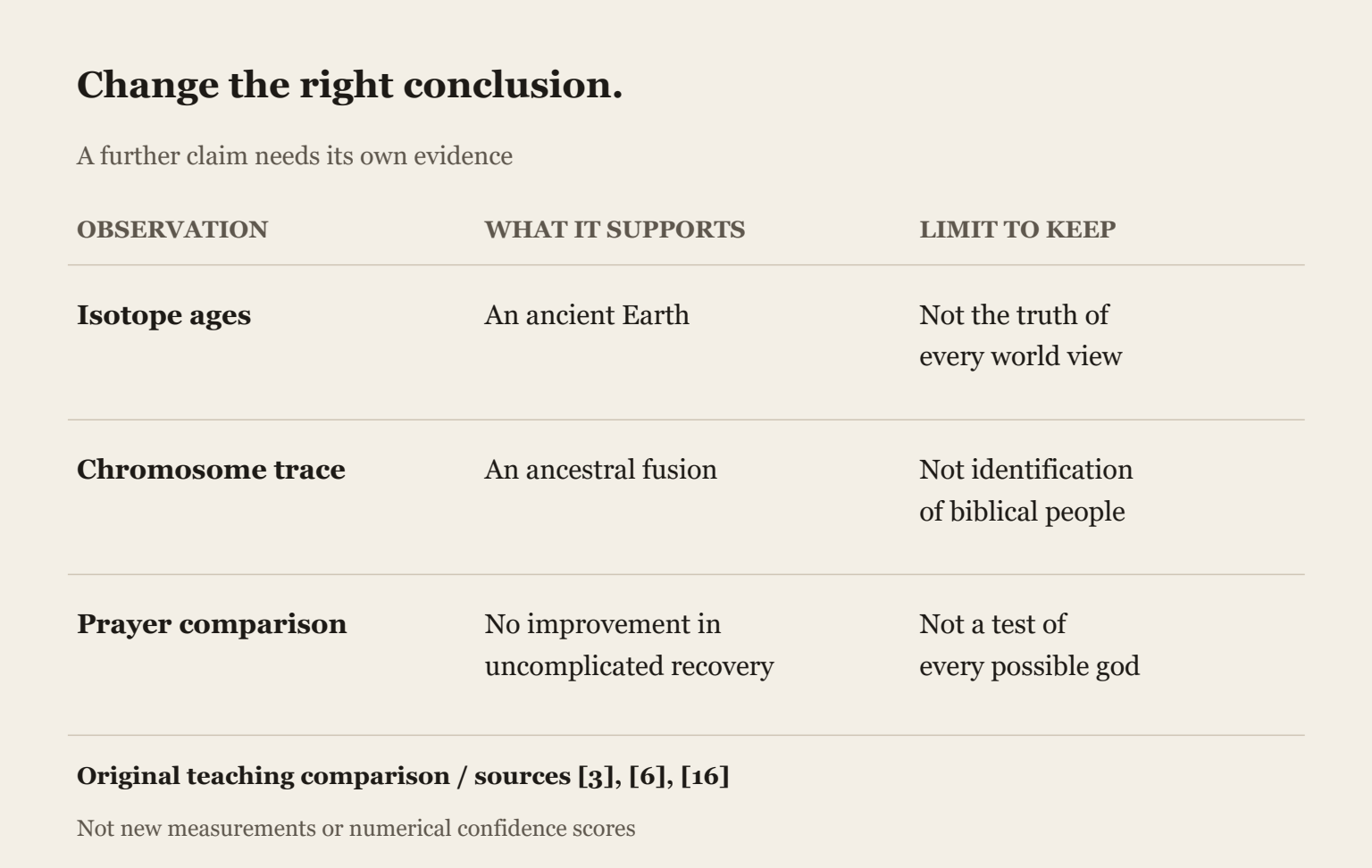 Change the right conclusion.. A result can matter without proving every further claim.